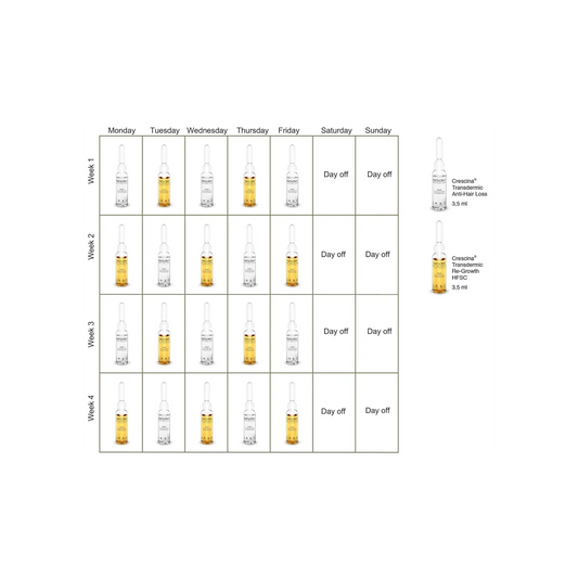 Crescina HFSC Transdermic Complete Treatment 1300 Woman 10+10 Vials
