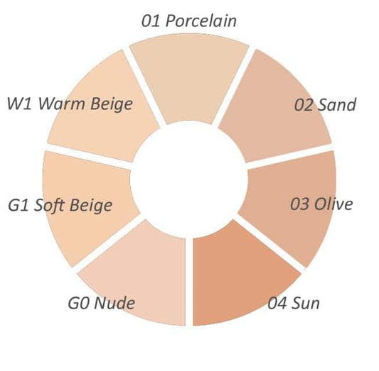 Nee Absolute Perfection Foundation N03 Olive 30 ml